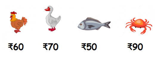 Sample test for class 2 IMO on money