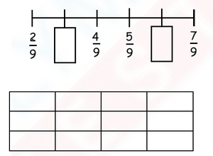 Class 3 IMO Previous Years Solved Question Papers