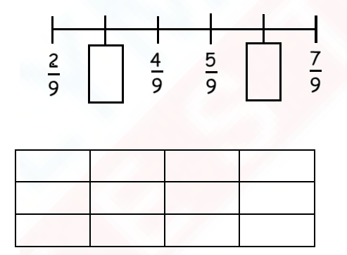 Class 3 IMO previous years solved question appers