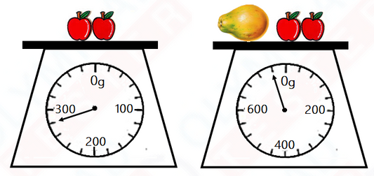 Sample test on Length, Weight and Capacity for Grade 2