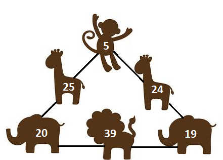 Class 1 Sample Test on Logical Reasoning