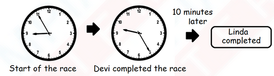 Math Sample Test on Time for Grade 2