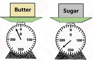 Class 2 Measurements - Maths Sample question paper 01