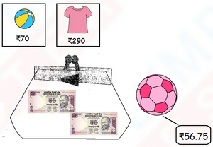 Class 3 Maths - Important Questions on Money