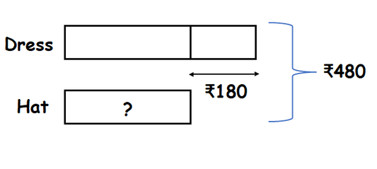Class 2 IMO Sample test 