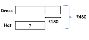 Class 2 Maths Sample question paper - Money 03