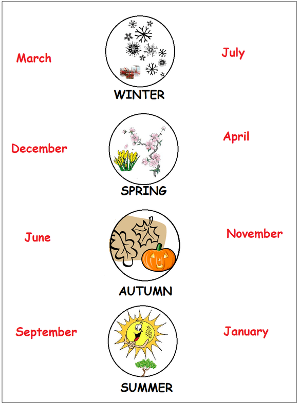Download this free kindergarten worksheet on seasons and months.