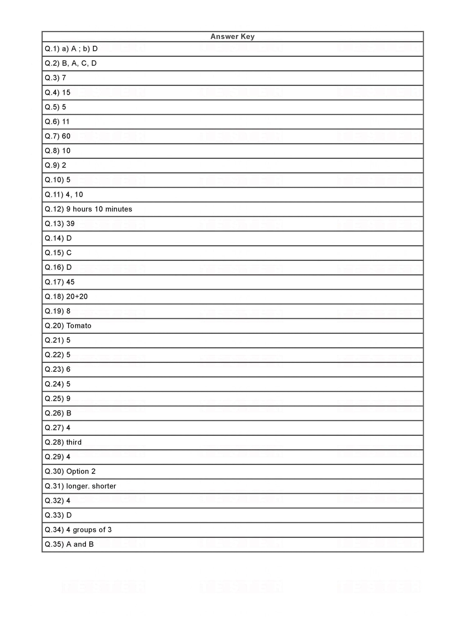 Class 1 Maths Olympiad Sample Papers