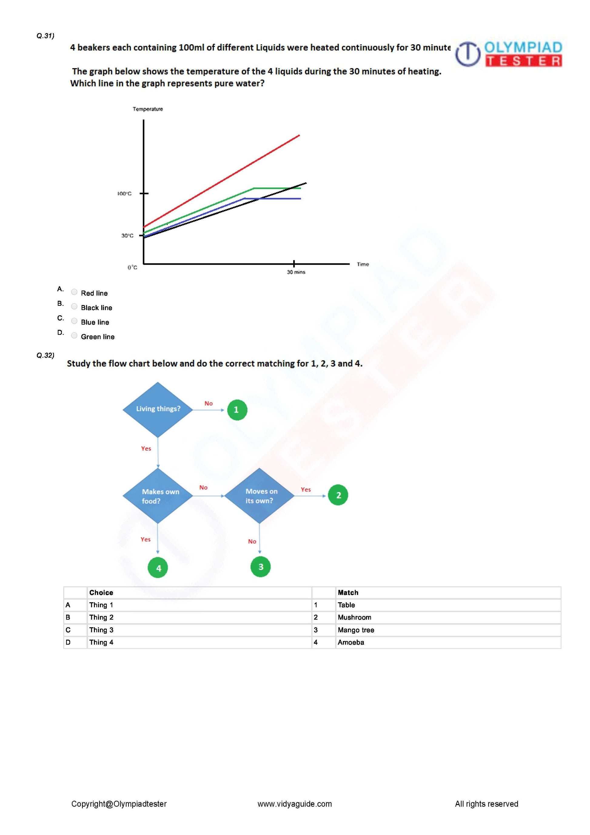 Class 5 Science Olympiad question papers - Course - Olympiadtester