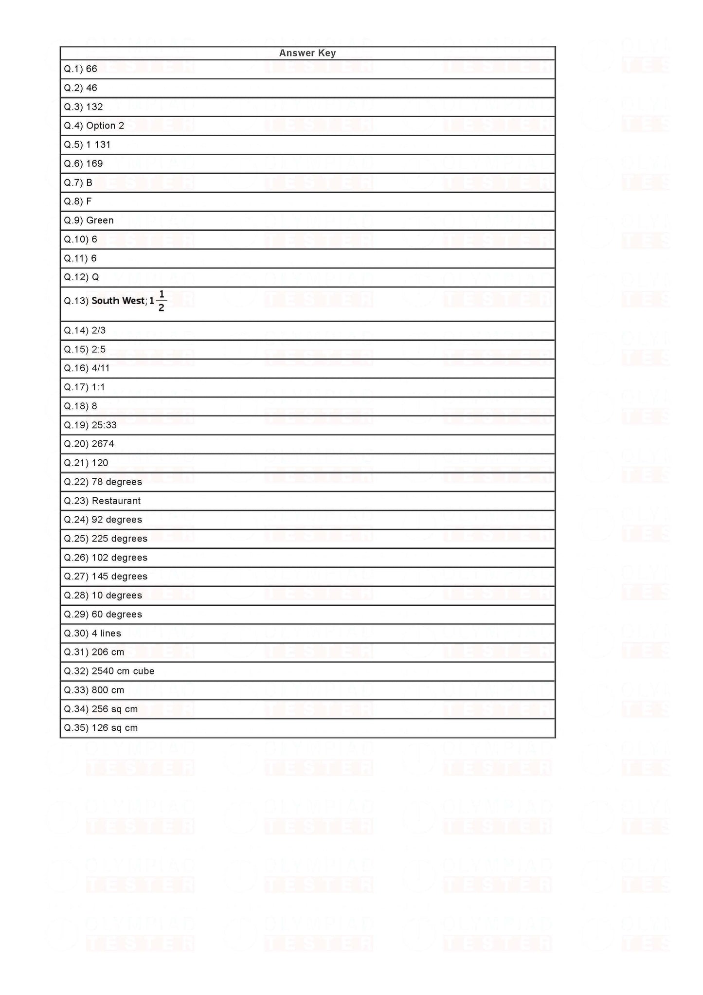 20 Printable Class 6 Maths Olympiad Sample Papers - Olympiadtester